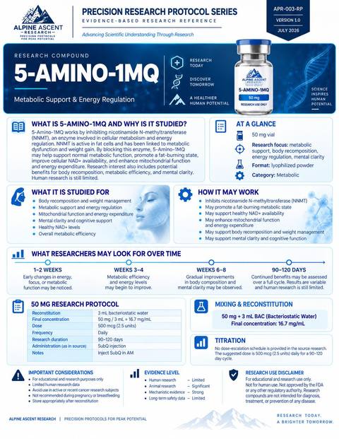 5-Amino-1MQ Alpine Ascent data sheet preview
