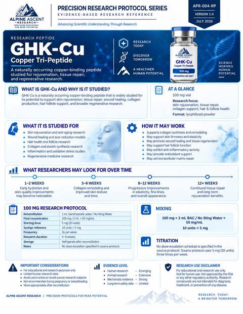 GHK-Cu Alpine Ascent data sheet preview